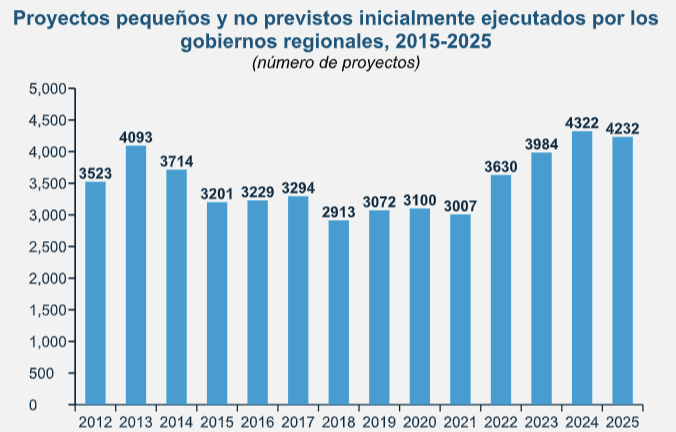Distribución mensual del gasto